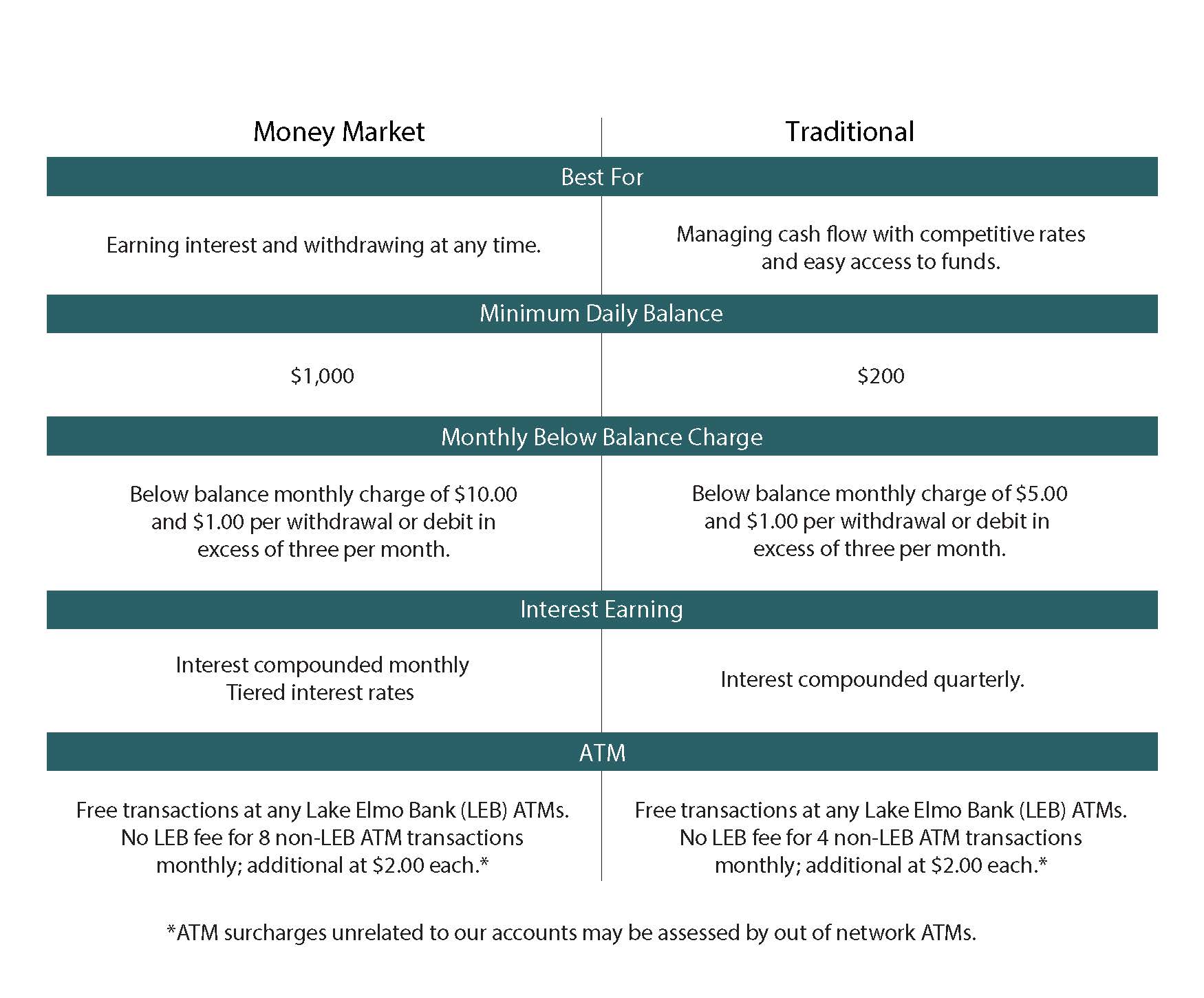 business savings details