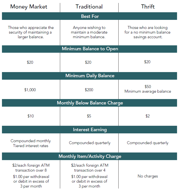 personal savings chart.